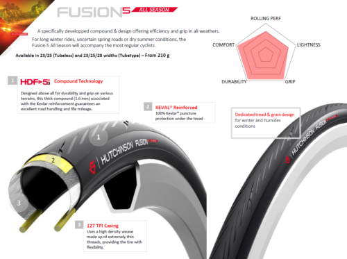 Hutchinson Fusion 5  Performance 700 x 23 c Road Tubeless Made With Kevlar 2 